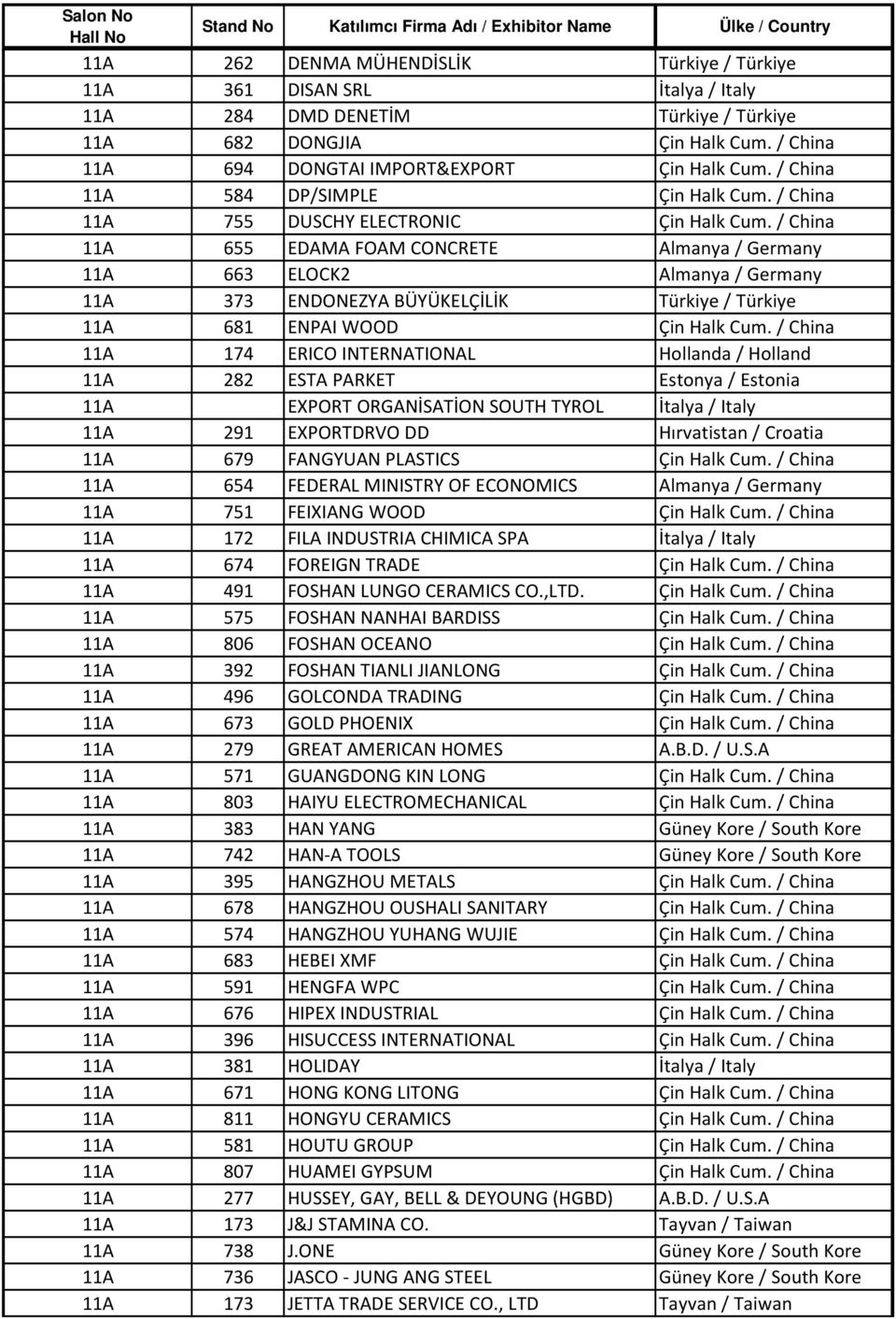 / China 11A 655 EDAMA FOAM CONCRETE Almanya / Germany 11A 663 ELOCK2 Almanya / Germany 11A 373 ENDONEZYA BÜYÜKELÇİLİK Türkiye / Türkiye 11A 681 ENPAI WOOD Çin Halk Cum.