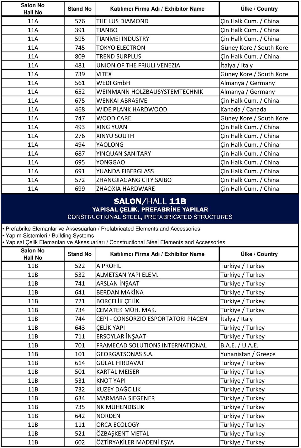 / China 11A 481 UNION OF THE FRIULI VENEZIA İtalya / Italy 11A 739 VITEX Güney Kore / South Kore 11A 561 WEDI GmbH Almanya / Germany 11A 652 WEINMANN HOLZBAUSYSTEMTECHNIK Almanya / Germany 11A 675