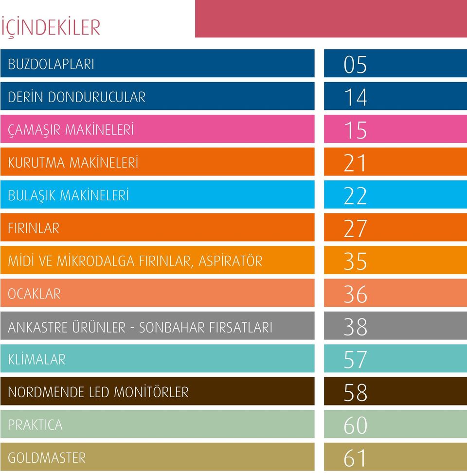 MİKRODALGA FIRINLAR, ASPİRATÖR 35 OCAKLAR 36 ANKASTRE ÜRÜNLER -