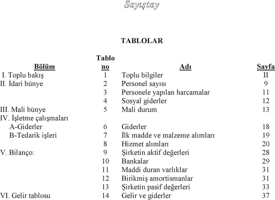 İşletme çalışmaları A-Giderler 6 Giderler 18 B-Tedarik işleri 7 İlk madde ve malzeme alımları 19 8 Hizmet alımları 20 V.