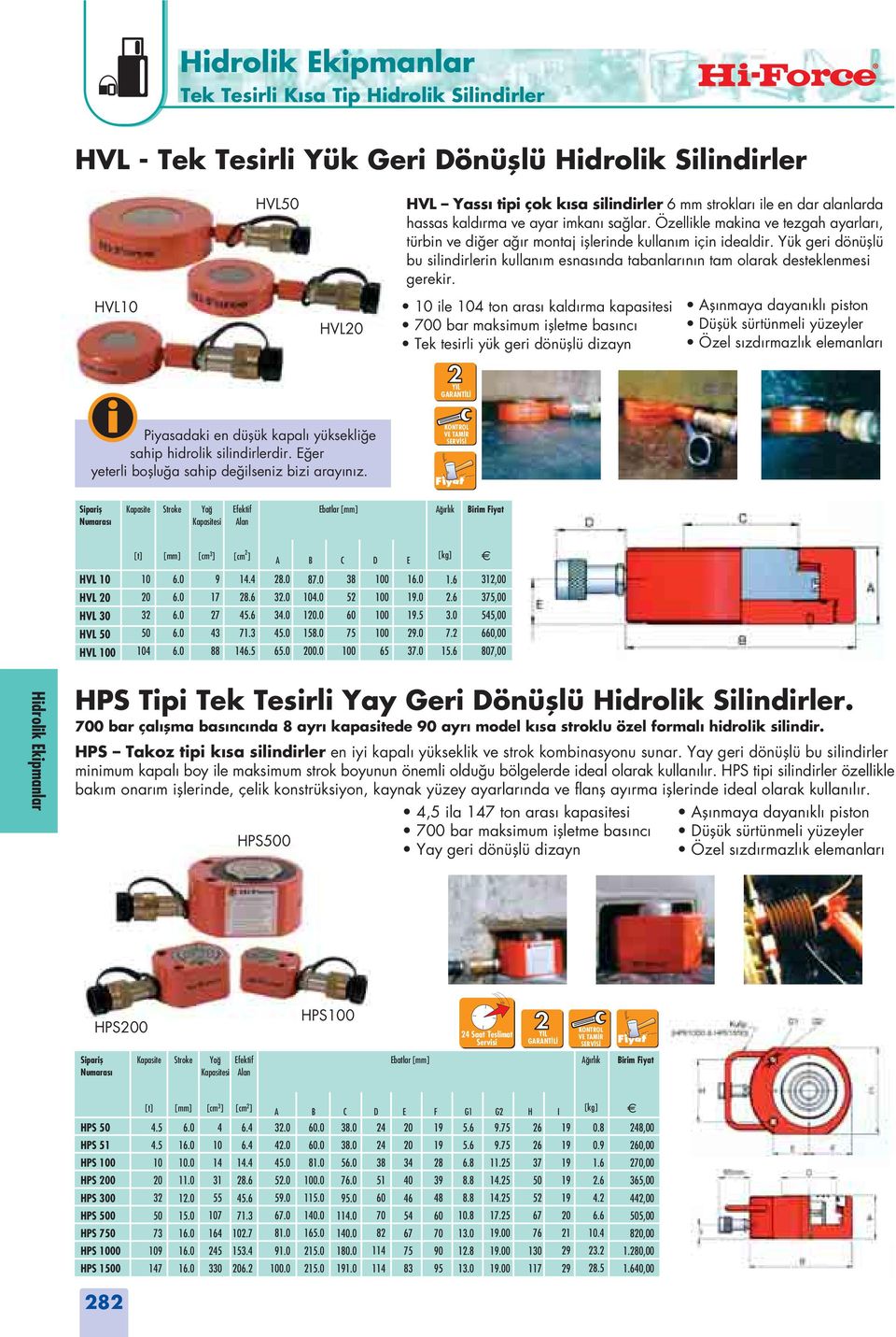 Yük geri dönüfllü bu silindirlerin kullan m esnas nda tabanlar n n tam olarak desteklenmesi gerekir.