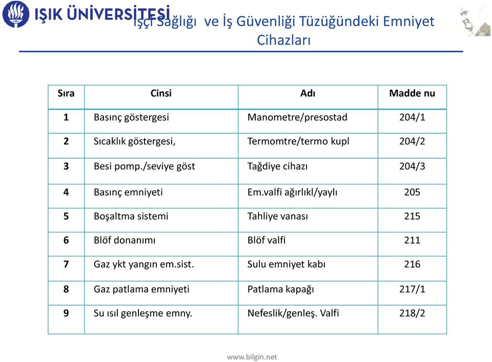 /seviye göst Tağdiye cihazı 204/3 4 Basınç emniyeti Em.