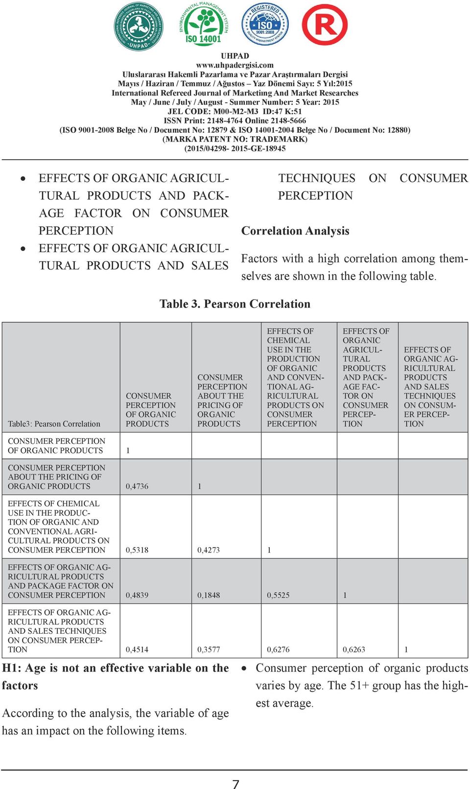 OF ORGANIC AGRICUL- TURAL PRODUCTS AND PACK- AGE FACTOR ON CONSUMER PERCEPTION EFFECTS OF ORGANIC AGRICUL- TURAL PRODUCTS AND SALES TECHNIQUES ON CONSUMER PERCEPTION Correlation Analysis Factors with