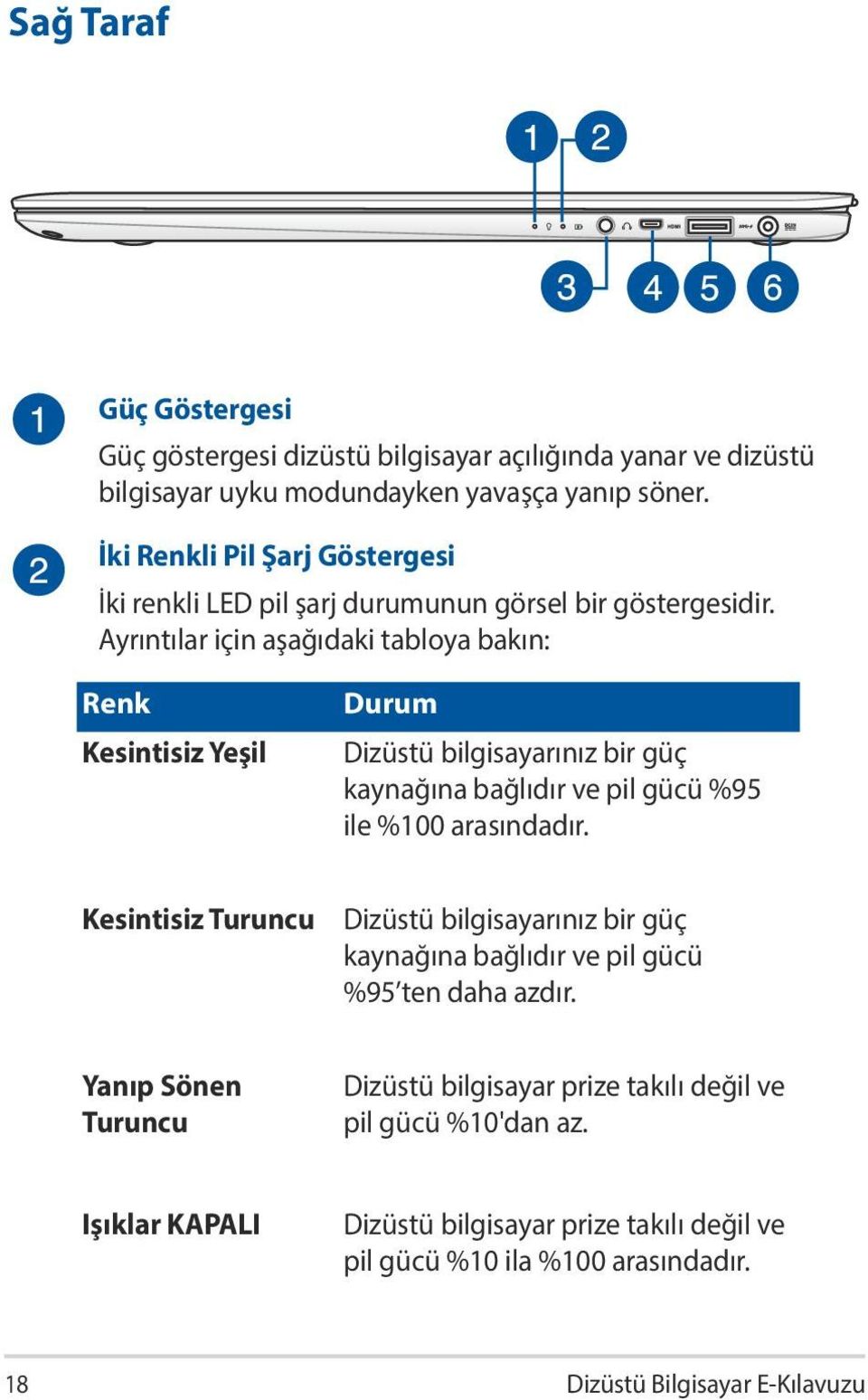 Ayrıntılar için aşağıdaki tabloya bakın: Renk Kesintisiz Yeşil Durum Dizüstü bilgisayarınız bir güç kaynağına bağlıdır ve pil gücü %95 ile %100 arasındadır.