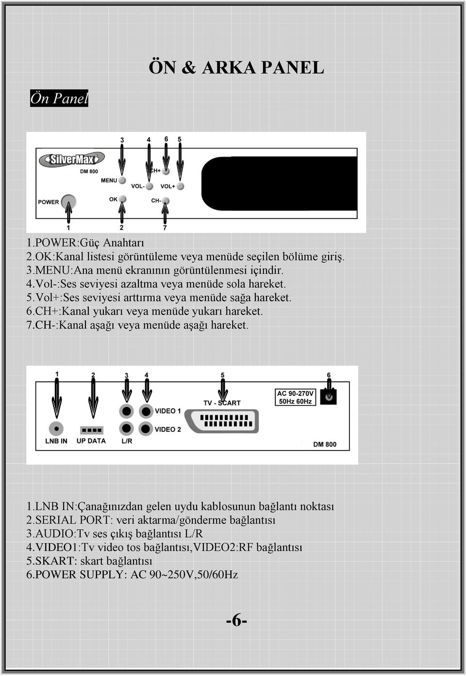 CH-:Kanal aşağı veya menüde aşağı hareket. Arka Panel 1.LNB IN:Çanağınızdan gelen uydu kablosunun bağlantı noktası 2.