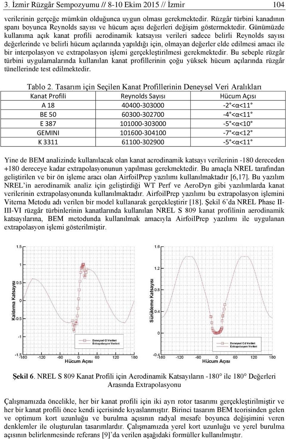 Günümüzde kullanıma açık kanat profili aerodinamik katsayısı verileri sadece belirli Reynolds sayısı değerlerinde ve belirli hücum açılarında yapıldığı için, olmayan değerler elde edilmesi amacı ile