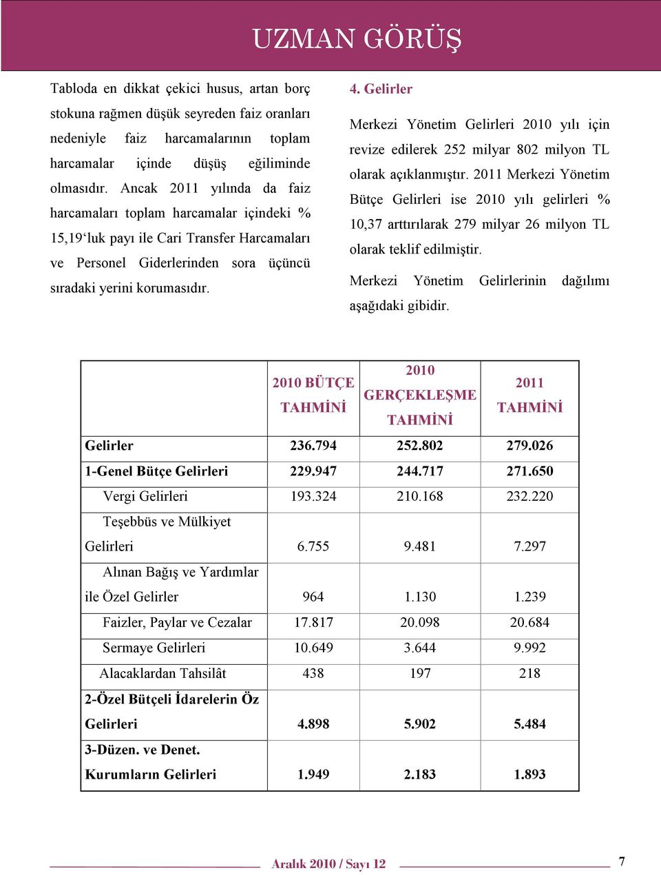 Gelirler Merkezi Yönetim Gelirleri 2010 yılı için revize edilerek 252 milyar 802 milyon TL olarak açıklanmıştır.