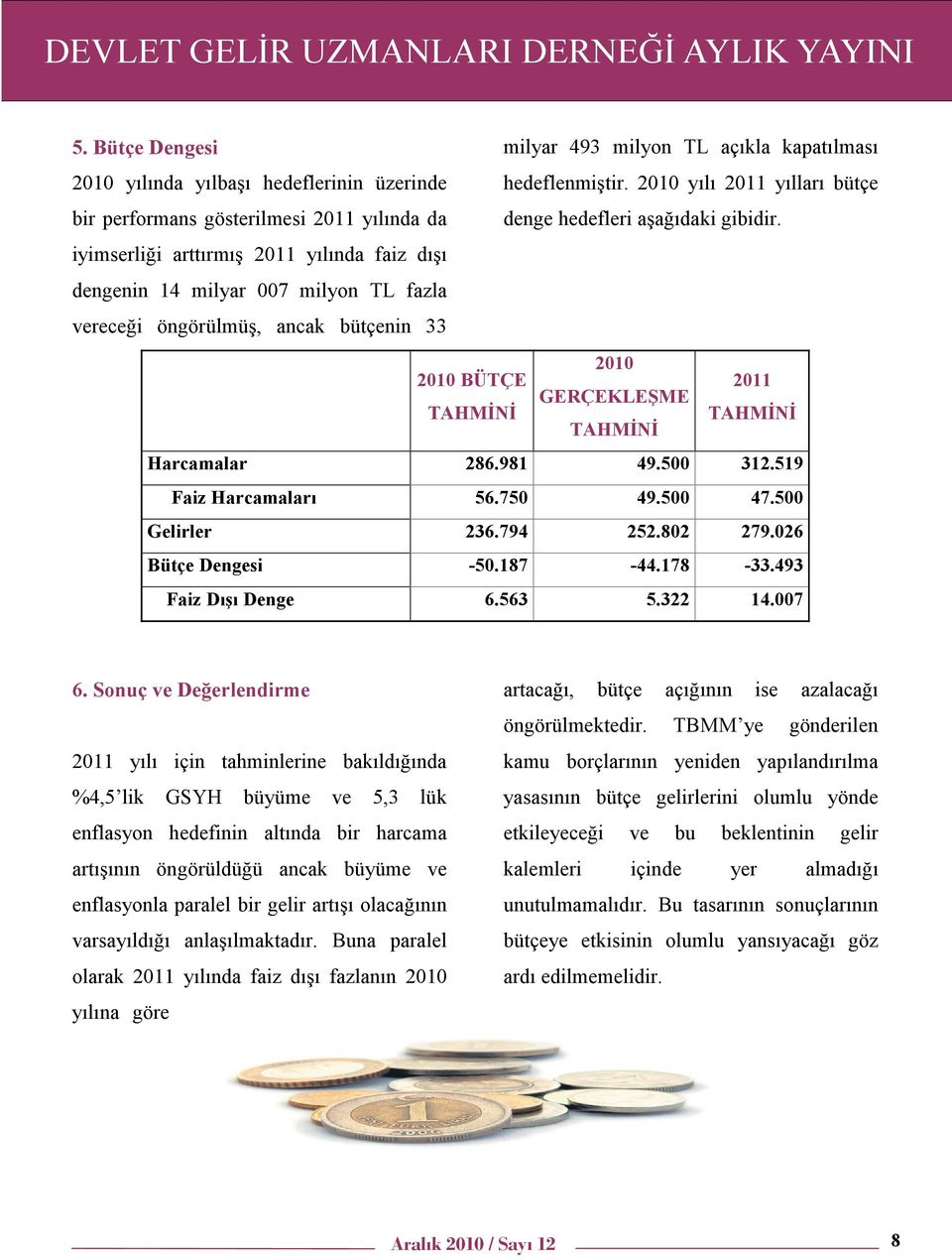 2010 yılı 2011 yılları bütçe denge hedefleri aşağıdaki gibidir.