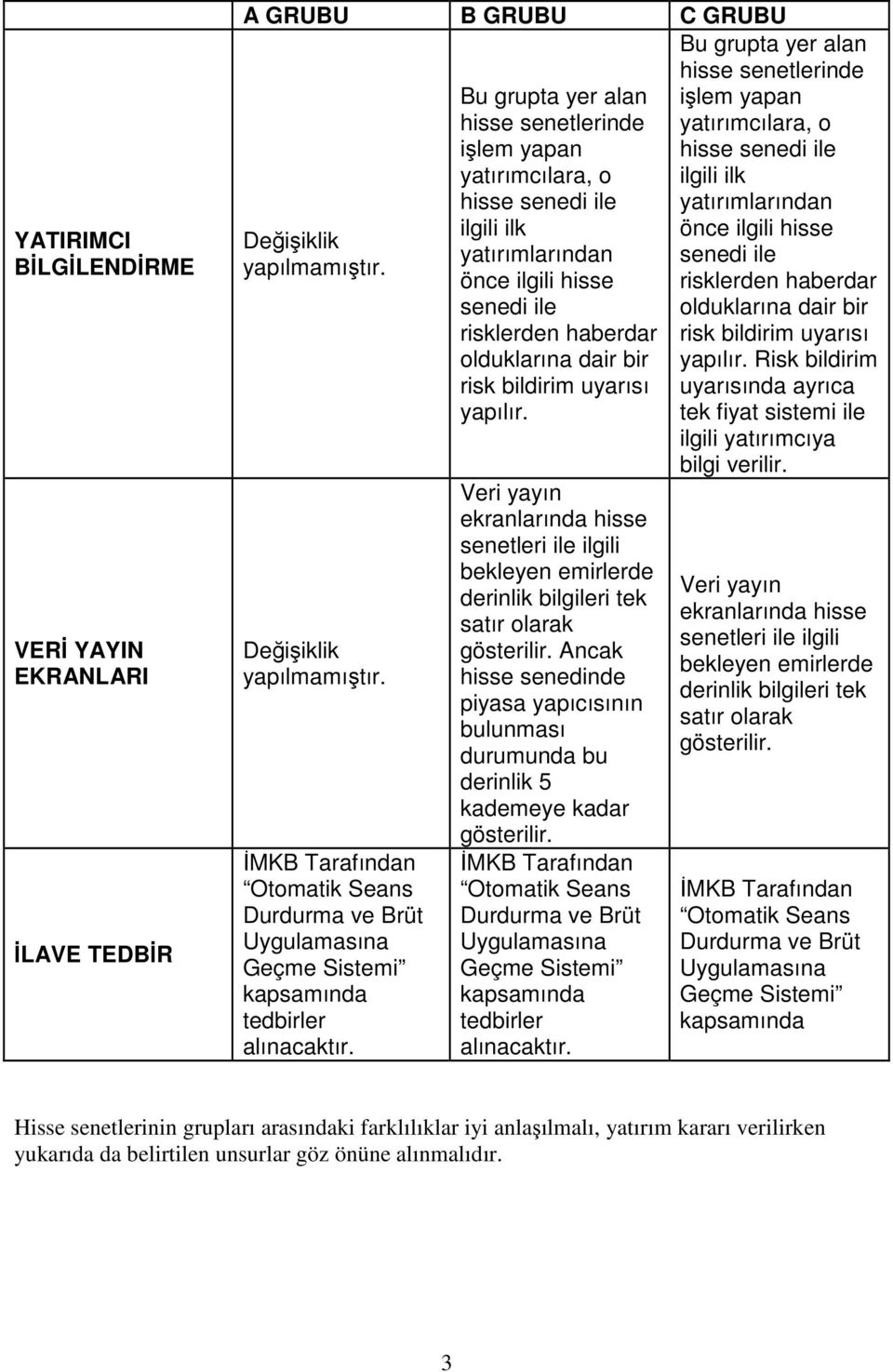 Veri yayın ekranlarında hisse senetleri ile ilgili bekleyen emirlerde derinlik bilgileri tek satır olarak gösterilir.