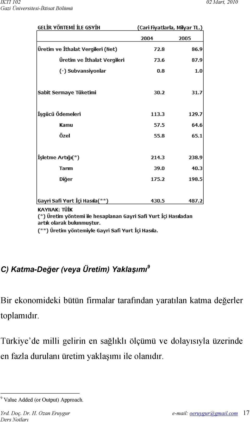 Türkiye de milli gelirin en sağlıklı ölçümü ve dolayısıyla üzerinde