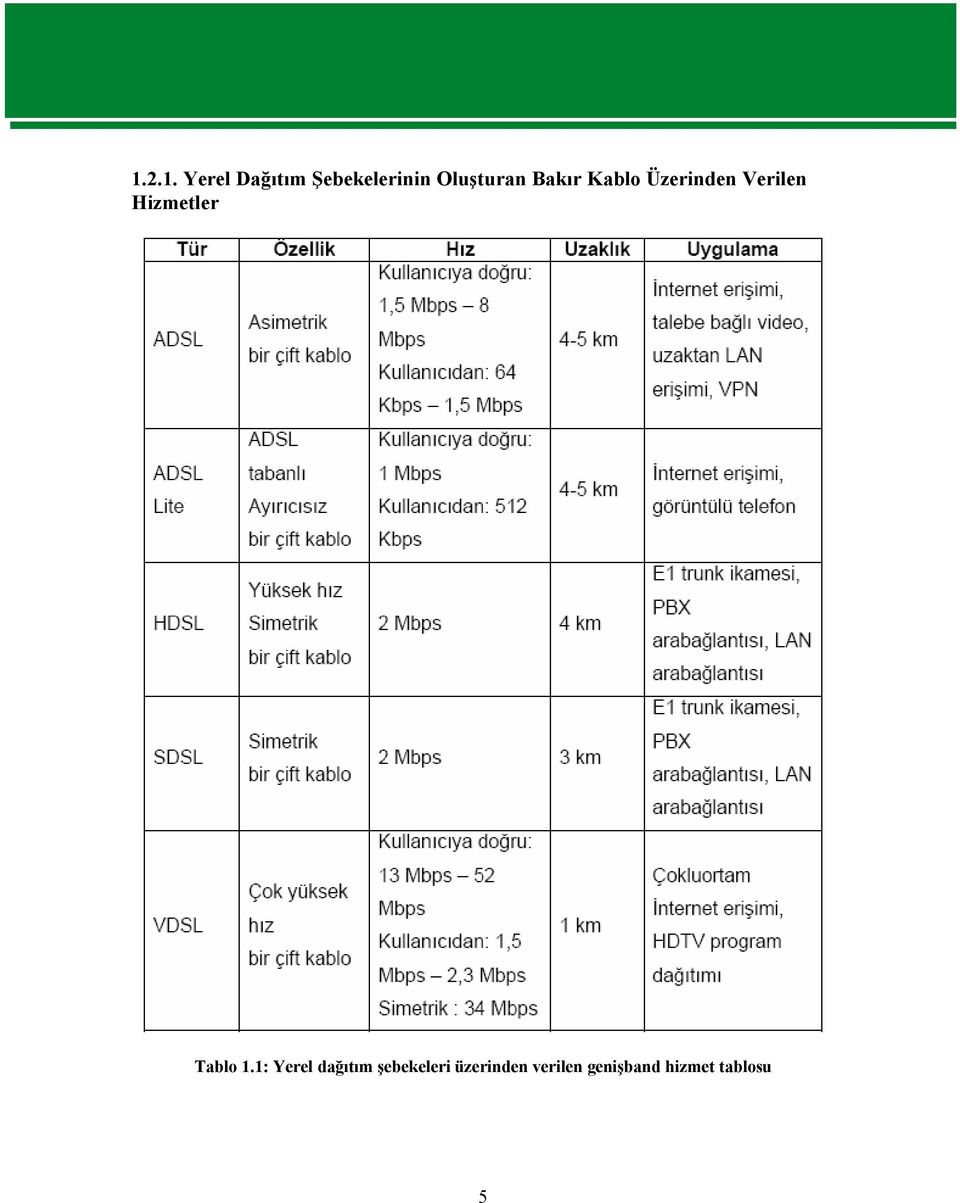 Hizmetler Tablo 1.