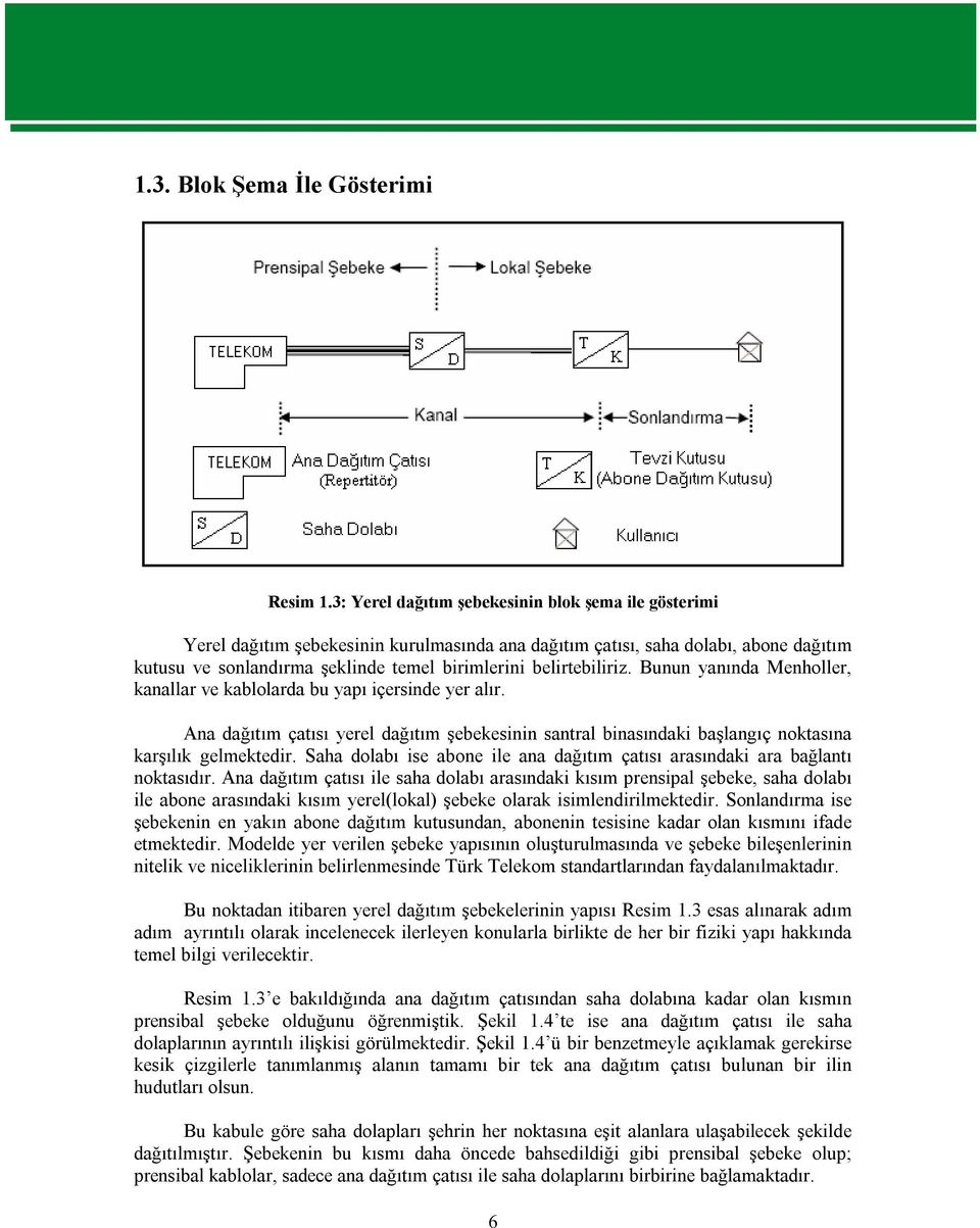 belirtebiliriz. Bunun yanında Menholler, kanallar ve kablolarda bu yapı içersinde yer alır. Ana dağıtım çatısı yerel dağıtım şebekesinin santral binasındaki başlangıç noktasına karşılık gelmektedir.