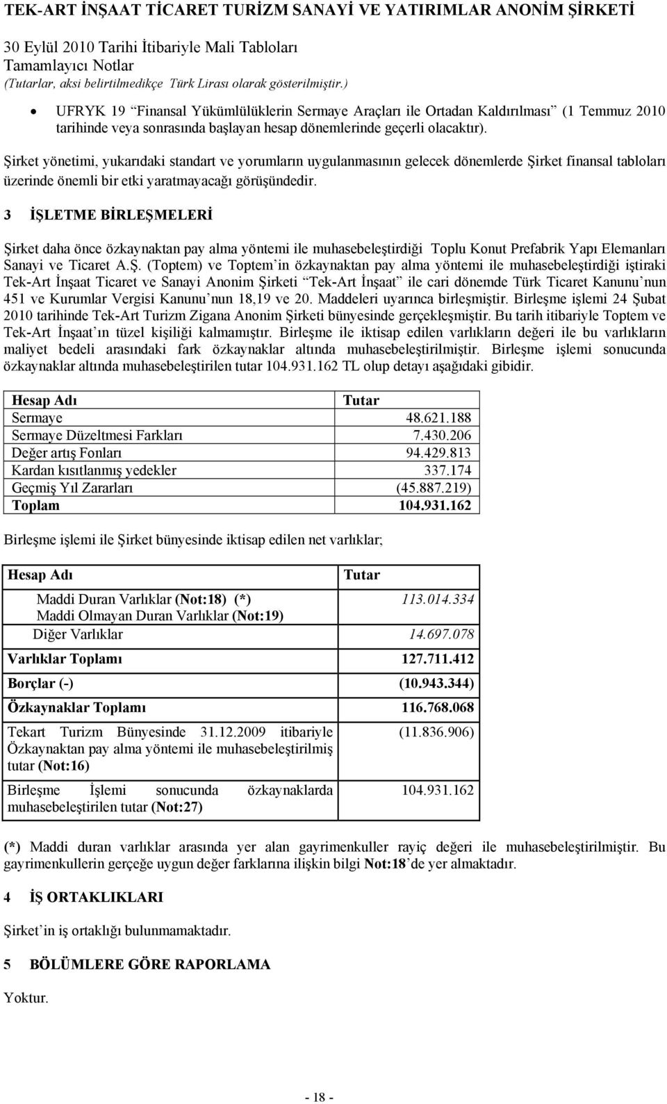 3 İŞLETME BİRLEŞMELERİ Şirket daha önce özkaynaktan pay alma yöntemi ile muhasebeleştirdiği Toplu Konut Prefabrik Yapı Elemanları Sanayi ve Ticaret A.Ş. (Toptem) ve Toptem in özkaynaktan pay alma