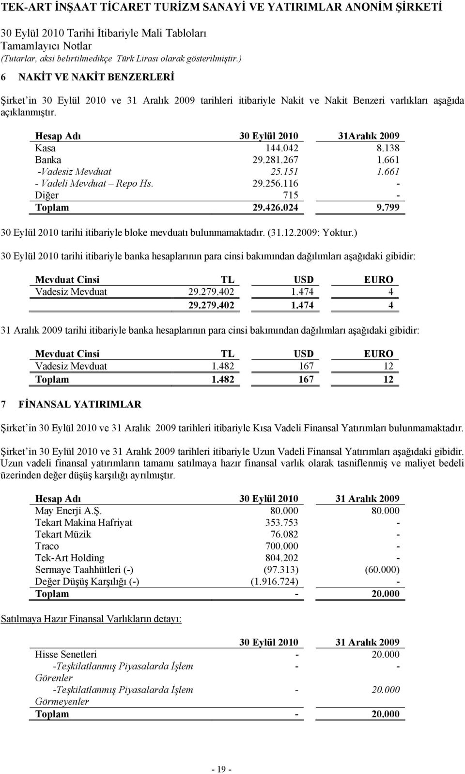 ) tarihi itibariyle banka hesaplarının para cinsi bakımından dağılımları aşağıdaki gibidir: Mevduat Cinsi TL USD EURO Vadesiz Mevduat 29.279.402 1.