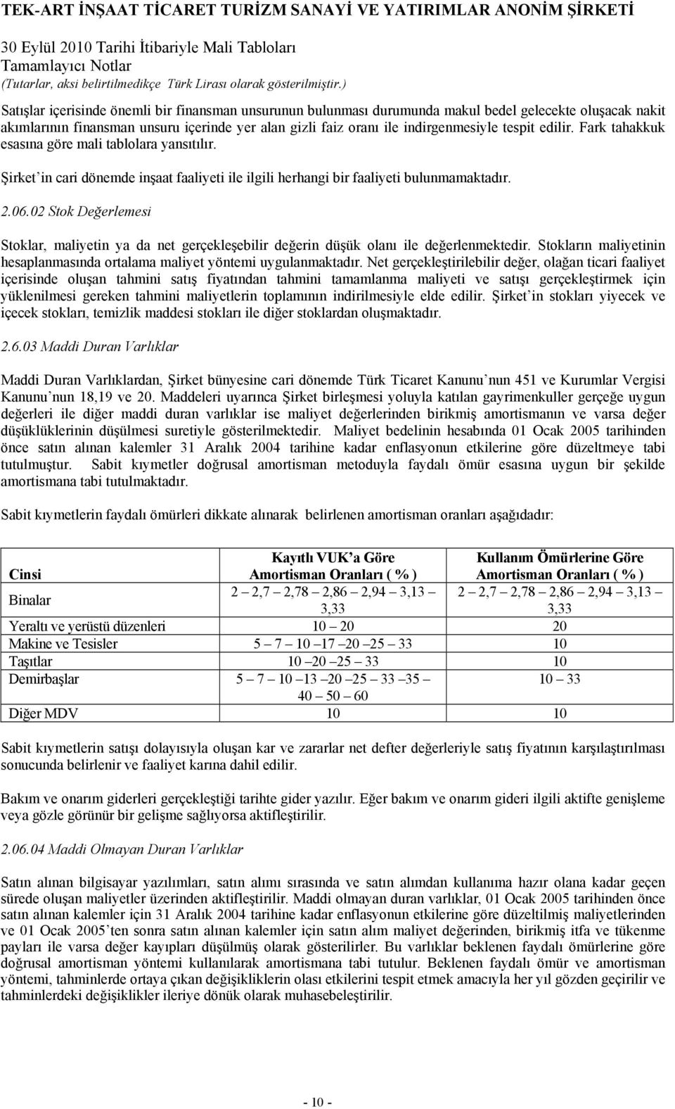 02 Stok Değerlemesi Stoklar, maliyetin ya da net gerçekleşebilir değerin düşük olanı ile değerlenmektedir. Stokların maliyetinin hesaplanmasında ortalama maliyet yöntemi uygulanmaktadır.