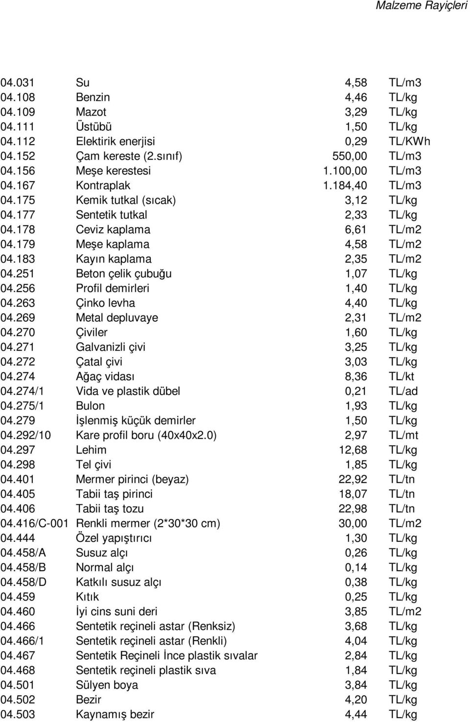 183 Kayın kaplama 2,35 TL/m2 04.251 Beton çelik çubuğu 1,07 TL/kg 04.256 Profil demirleri 1,40 TL/kg 04.263 Çinko levha 4,40 TL/kg 04.269 Metal depluvaye 2,31 TL/m2 04.270 Çiviler 1,60 TL/kg 04.