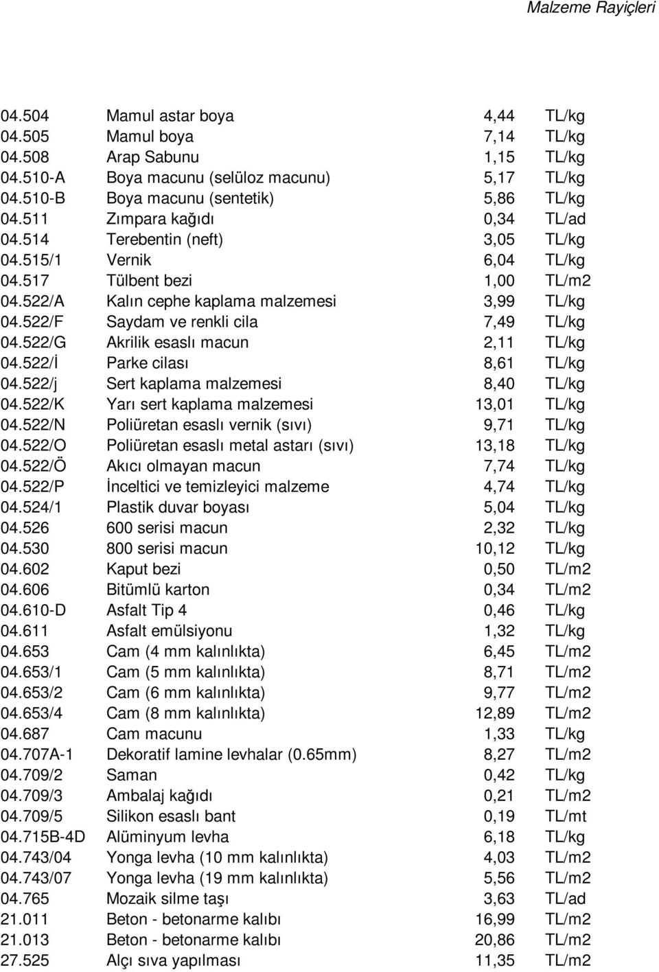 522/F Saydam ve renkli cila 7,49 TL/kg 04.522/G Akrilik esaslı macun 2,11 TL/kg 04.522/İ Parke cilası 8,61 TL/kg 04.522/j Sert kaplama malzemesi 8,40 TL/kg 04.