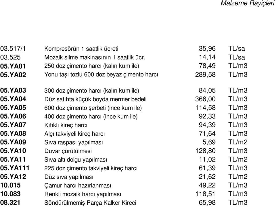 YA05 600 doz çimento şerbeti (ince kum ile) 114,58 TL/m3 05.YA06 400 doz çimento harcı (ince kum ile) 92,33 TL/m3 05.YA07 Kıtıklı kireç harcı 94,39 TL/m3 05.