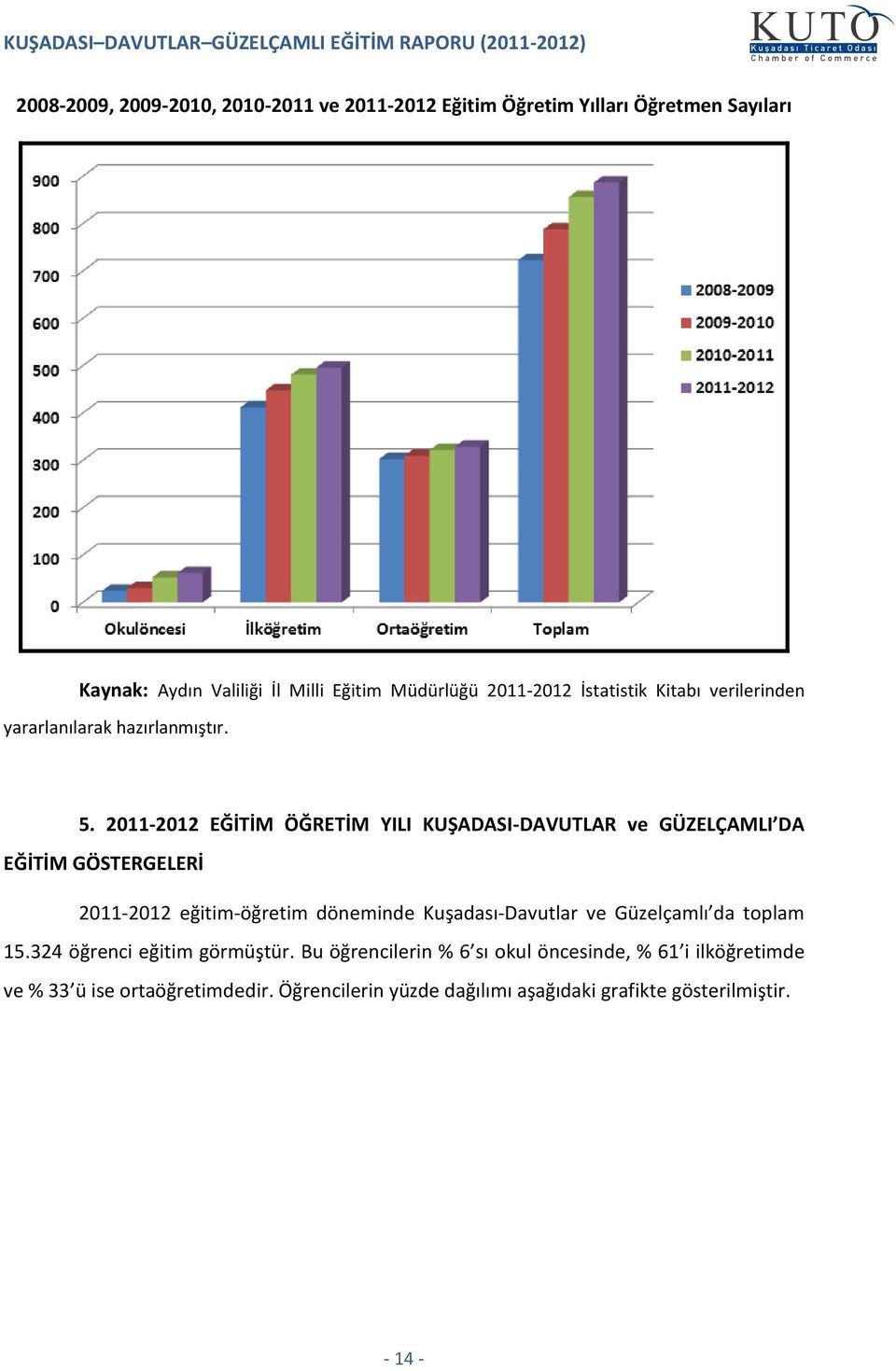 211-212 EĞİTİM ÖĞRETİM YILI KUŞADASI-DAVUTLAR ve GÜZELÇAMLI DA EĞİTİM GÖSTERGELERİ 211-212 eğitim-öğretim döneminde Kuşadası-Davutlar ve