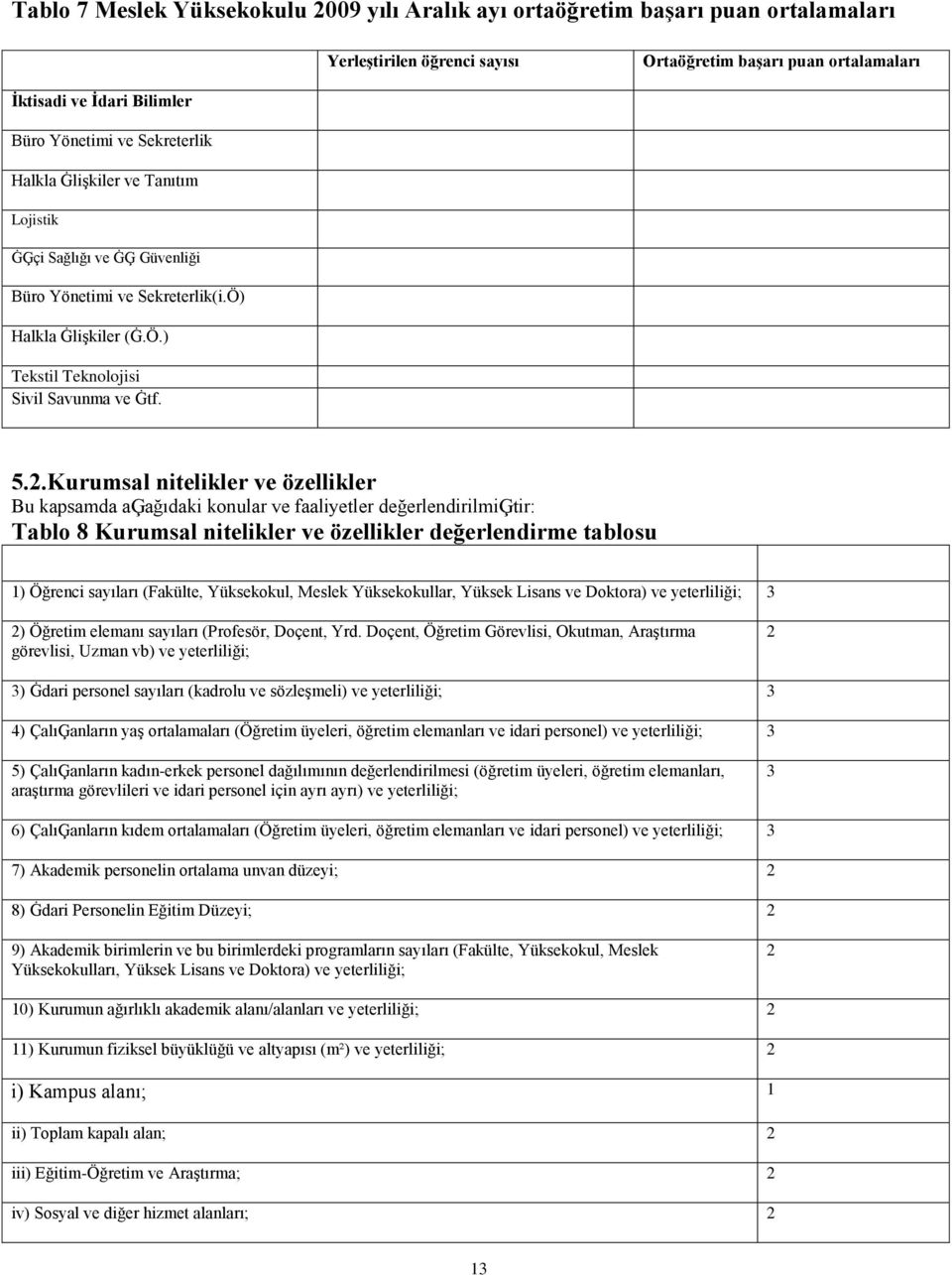 .Kurumsal nitelikler ve özellikler Bu kapsamda aģağıdaki konular ve faaliyetler değerlendirilmiģtir: Tablo 8 Kurumsal nitelikler ve özellikler değerlendirme tablosu 1) Öğrenci sayıları (Fakülte,