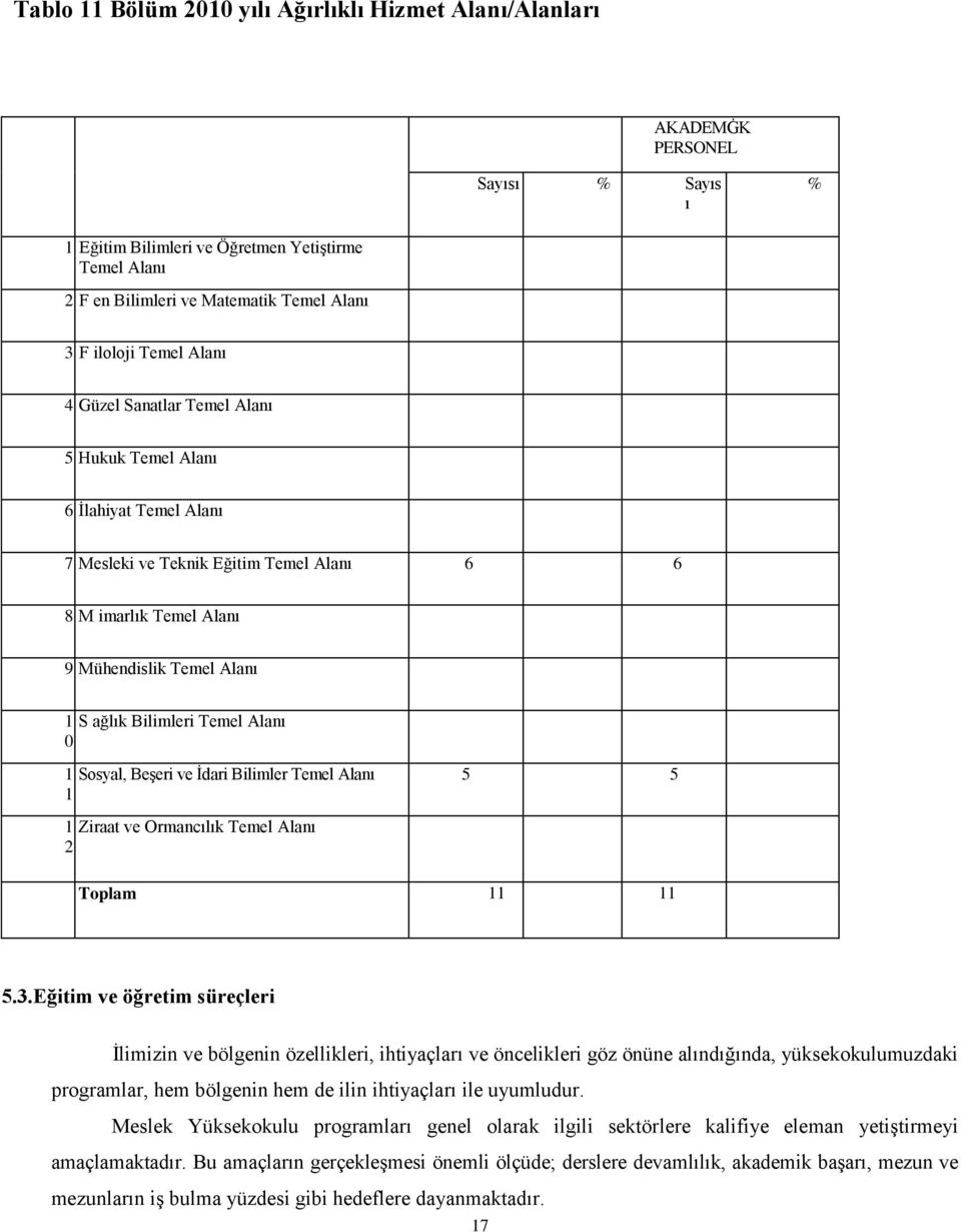 Temel Alanı 0 1 Sosyal, BeĢeri ve Ġdari Bilimler Temel Alanı 5 5 1 1 Ziraat ve Ormancılık Temel Alanı Toplam 11 11 5.3.