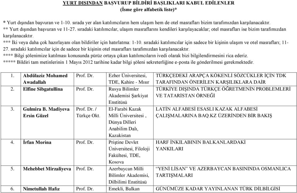 sıradaki katılımcılar, ulaşım masraflarını kendileri karşılayacaklar; otel masrafları ise bizim tarafımızdan karşılanacaktır. *** İki veya daha çok hazırlayanı olan bildiriler için hatırlatma: 1-10.