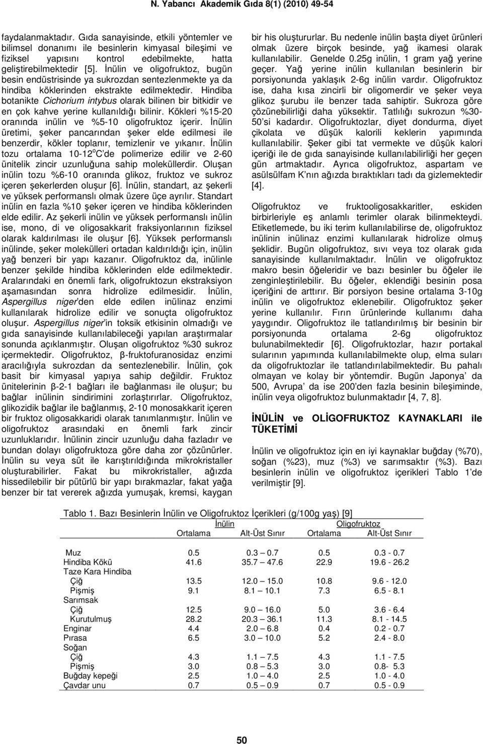 Hindiba botanikte Cichorium intybus olarak bilinen bir bitkidir ve en çok kahve yerine kullanıldığı bilinir. Kökleri %15-20 oranında inülin ve %5-10 oligofruktoz içerir.