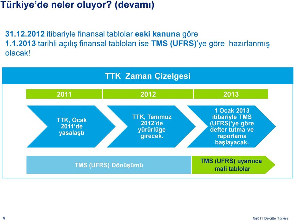 TTK Zaman Çizelgesi 2011 2012 2013 TTK, Ocak 2011 de yasalaştı TTK, Temmuz 2012 de yürürlüğe girecek.