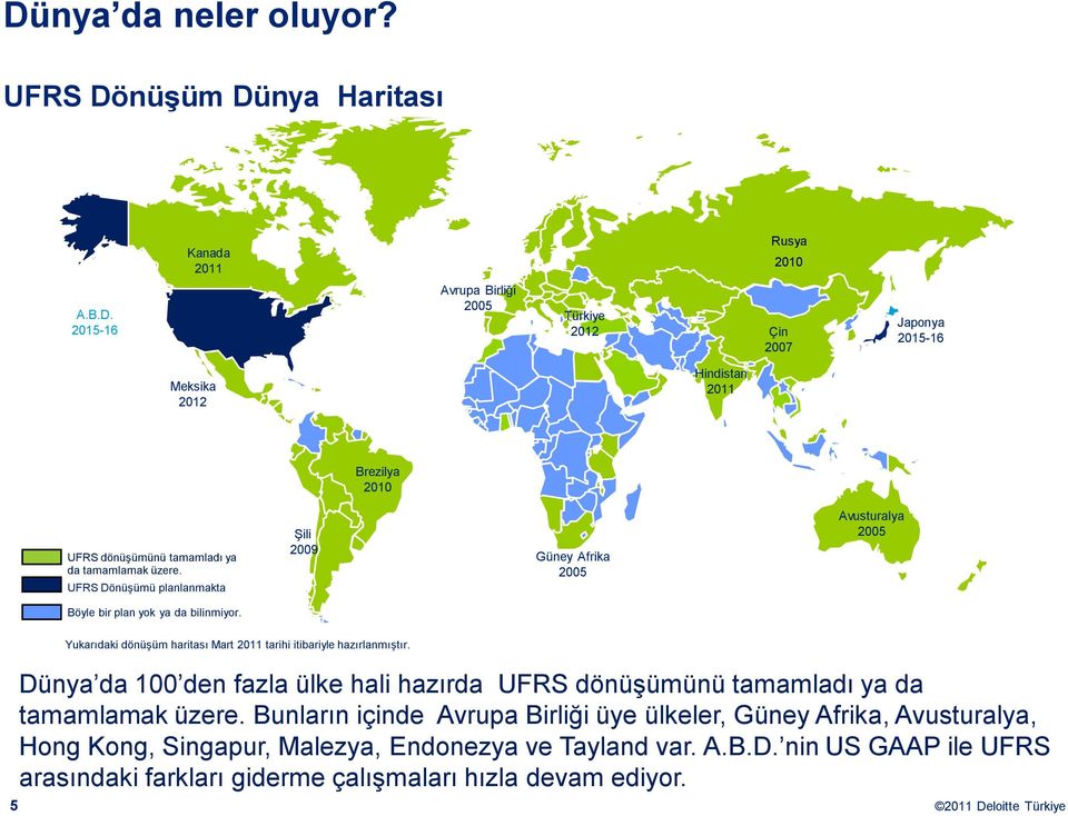 Dünya da 100 den fazla ülke hali hazırda UFRS dönüşümünü tamamladı ya da tamamlamak üzere.