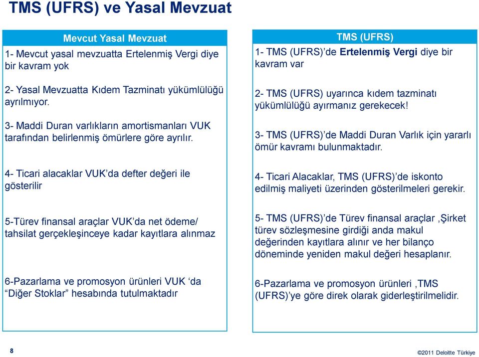 TMS (UFRS) 1- TMS (UFRS) de Ertelenmiş Vergi diye bir kavram var 2- TMS (UFRS) uyarınca kıdem tazminatı yükümlülüğü ayırmanız gerekecek!