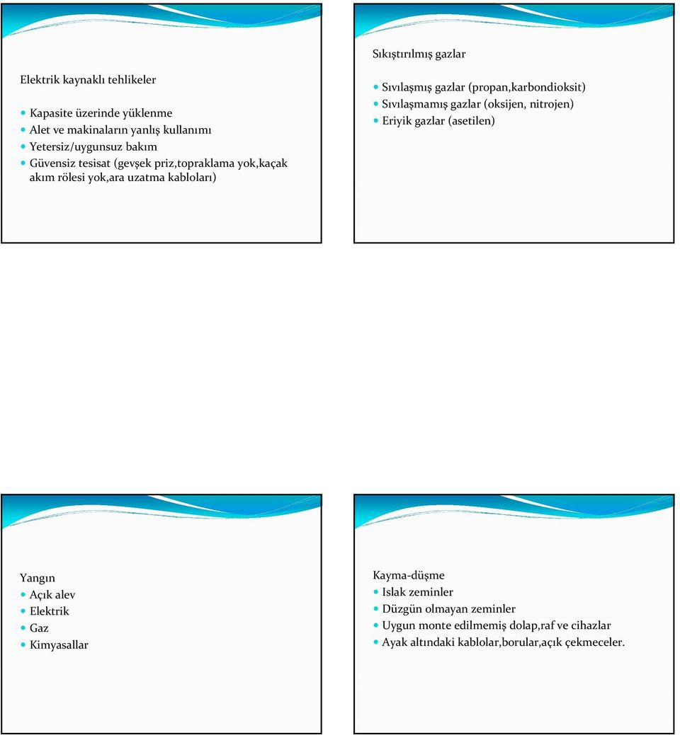 gazlar (propan,karbondioksit) Sıvılaşmamış gazlar (oksijen, nitrojen) Eriyik gazlar (asetilen) Yangın Açık alev Elektrik Gaz