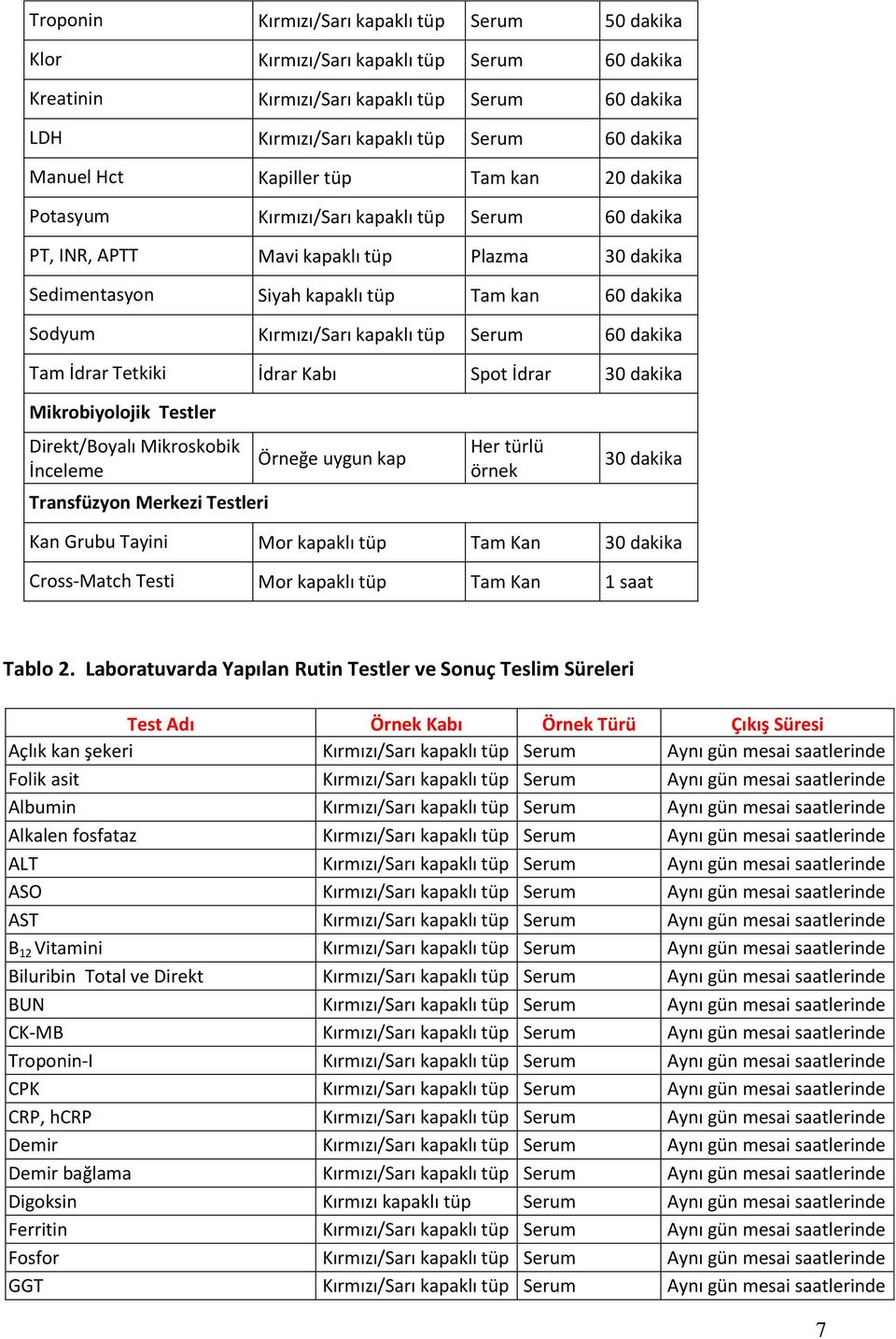 Kırmızı/Sarı kapaklı tüp Serum 60 dakika Tam İdrar Tetkiki İdrar Kabı Spot İdrar 30 dakika Mikrobiyolojik Testler Direkt/Boyalı Mikroskobik İnceleme Transfüzyon Merkezi Testleri Örneğe uygun kap Her