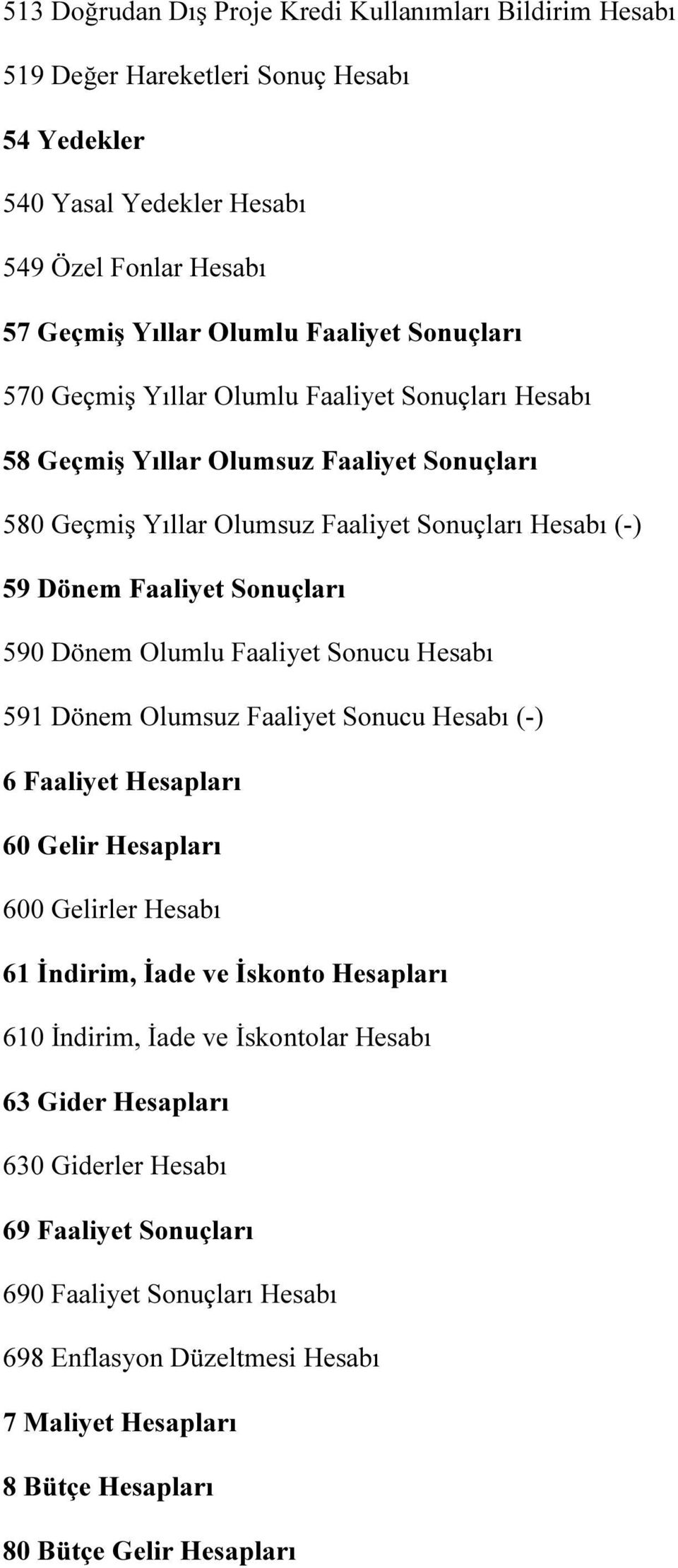 Dönem Olumlu Faaliyet Sonucu Hesabı 591 Dönem Olumsuz Faaliyet Sonucu Hesabı (-) 6 Faaliyet Hesapları 60 Gelir Hesapları 600 Gelirler Hesabı 61 İndirim, İade ve İskonto Hesapları 610 İndirim,