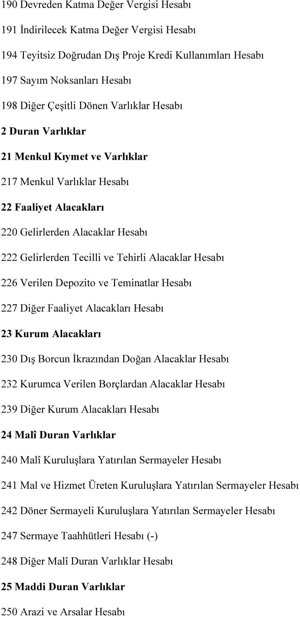 Hesabı 226 Verilen Depozito ve Teminatlar Hesabı 227 Diğer Faaliyet Alacakları Hesabı 23 Kurum Alacakları 230 Dış Borcun İkrazından Doğan Alacaklar Hesabı 232 Kurumca Verilen Borçlardan Alacaklar