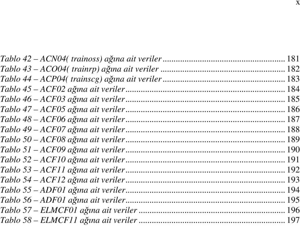.. 187 Tablo 49 ACF7 ağına ait veriler... 188 Tablo 5 ACF8 ağına ait veriler... 189 Tablo 51 ACF9 ağına ait veriler... 19 Tablo 52 ACF1 ağına ait veriler.