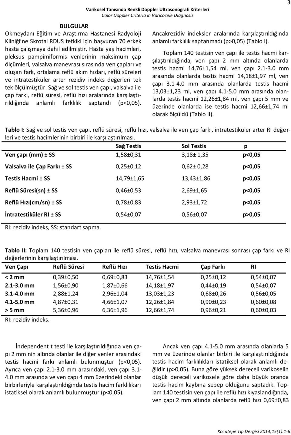 arter rezidiv indeks değerleri tek tek ölçülmüştür. Sağ ve sol testis ven çapı, valsalva ile çap farkı, reflü süresi, reflü hızı aralarında karşılaştırıldığında anlamlı farklılık saptandı (p<0,05).