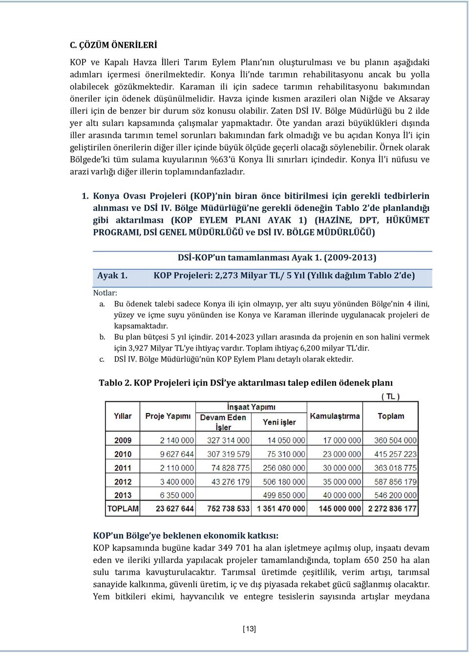 Havza içinde kısmen arazileri olan Niğde ve Aksaray illeri için de benzer bir durum söz konusu olabilir. Zaten DSİ IV. Bölge Müdürlüğü bu 2 ilde yer altı suları kapsamında çalışmalar yapmaktadır.