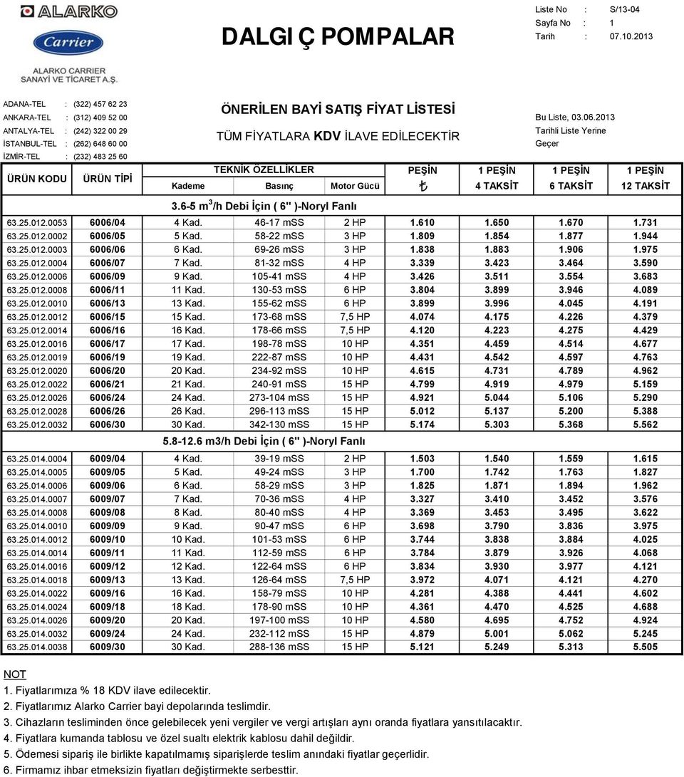 25.012.0004 6006/07 7 Kad. 81-32 mss 4 HP 3.339 3.423 3.464 3.590 63.25.012.0006 6006/09 9 Kad. 105-41 mss 4 HP 3.426 3.511 3.554 3.683 63.25.012.0008 6006/11 11 Kad. 130-53 mss 6 HP 3.804 3.899 3.