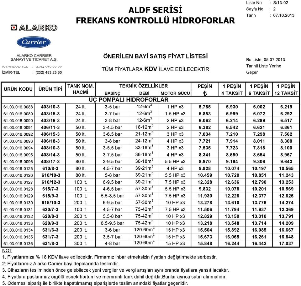 3-7 bar 12-6m 3 1.5 HP x3 5.853 5.999 6.072 6.292 61.03.016.0090 403/16-3 24 lt. 3-8 bar 12-6m 3 2 HP x3 6.062 6.214 6.289 6.517 61.03.016.0091 406/11-3 50 lt. 3-4.5 bar 18-12m 3 2 HP x3 6.382 6.