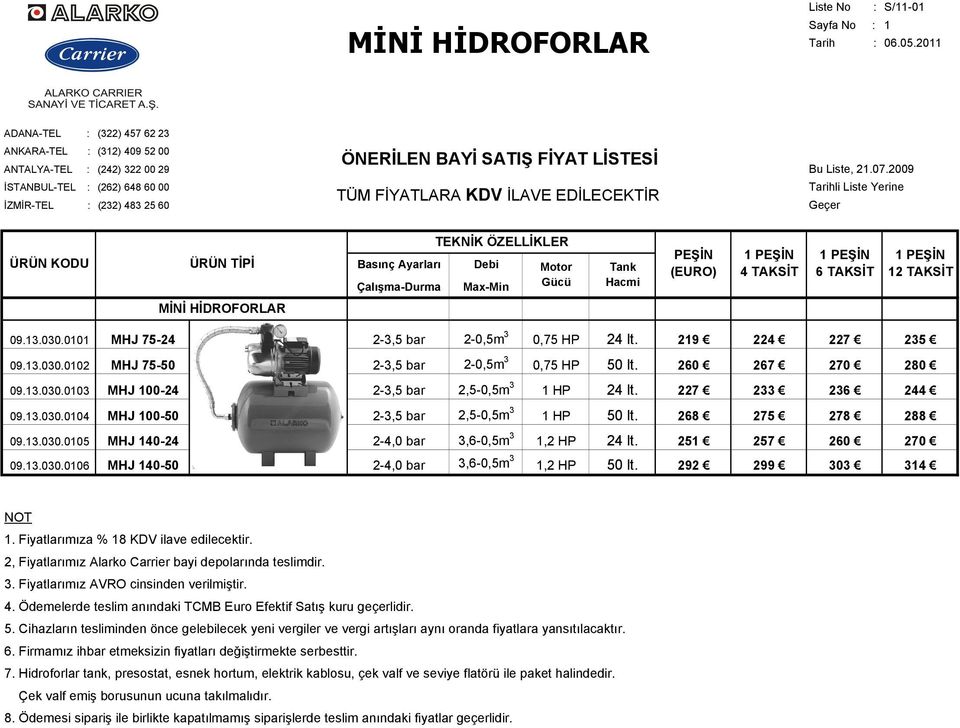 0101 MHJ 75-24 2-3,5 bar 2-0,5m 3 0,75 HP 24 lt. 219 224 227 235 09.13.030.0102 MHJ 75-50 2-3,5 bar 2-0,5m 3 0,75 HP 50 lt. 260 267 270 280 09.13.030.0103 MHJ 100-24 2-3,5 bar 2,5-0,5m 3 1 HP 24 lt.