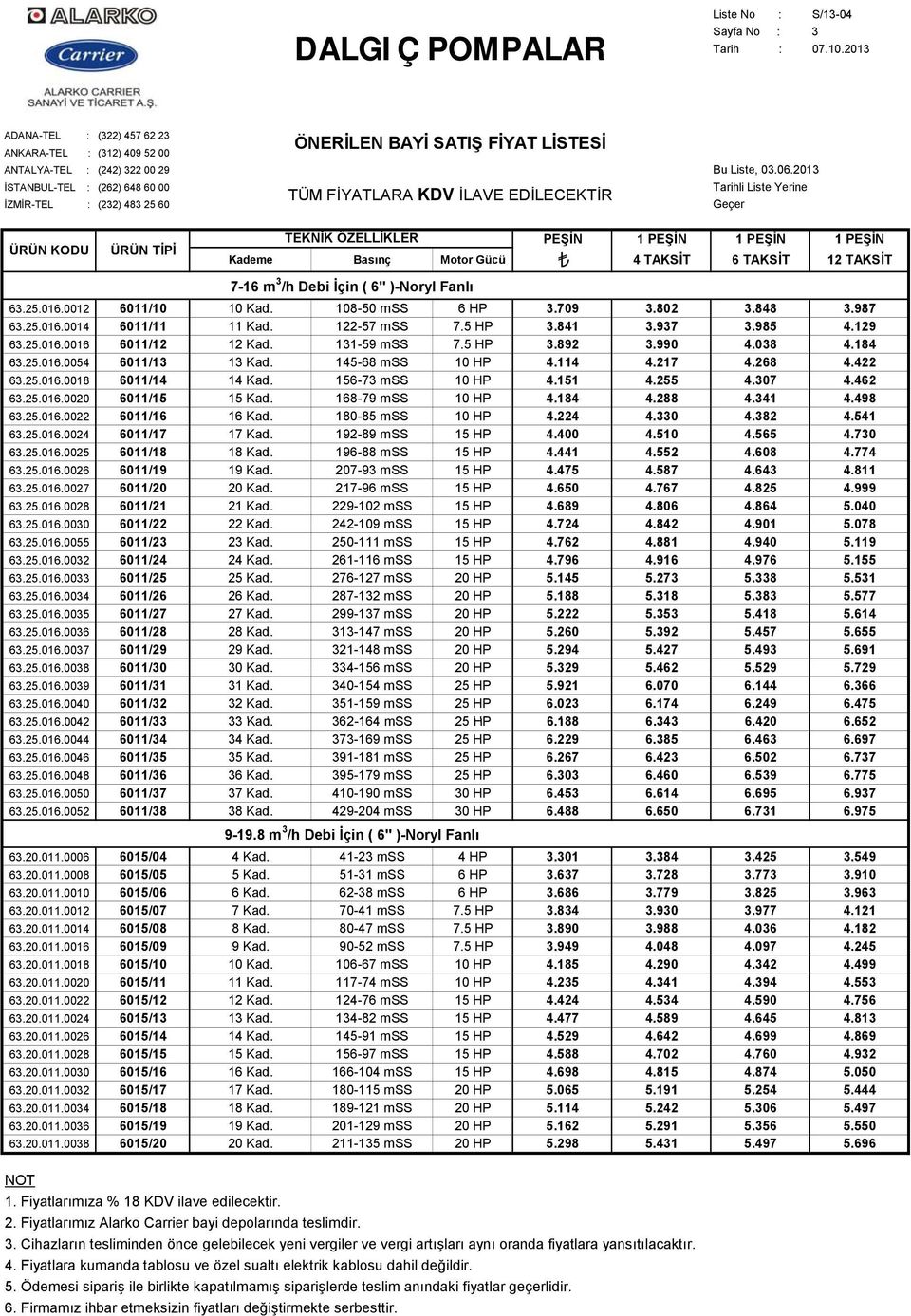 151 4.255 4.307 4.462 63.25.016.0020 6011/15 15 Kad. 168-79 mss 10 HP 4.184 4.288 4.341 4.498 63.25.016.0022 6011/16 16 Kad. 180-85 mss 10 HP 4.224 4.330 4.382 4.541 63.25.016.0024 6011/17 17 Kad.