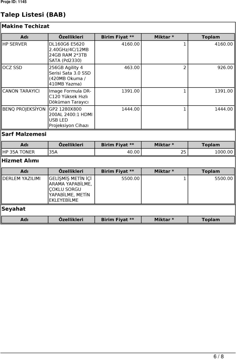 Malzemesi 410.00 1 410.00 43.00 2 92.00 1391.00 1 1391.00 1444.00 1 1444.00 Adı Özellikleri Birim Fiyat ** Miktar * Toplam HP 35A TONER 35A 40.00 25 1000.