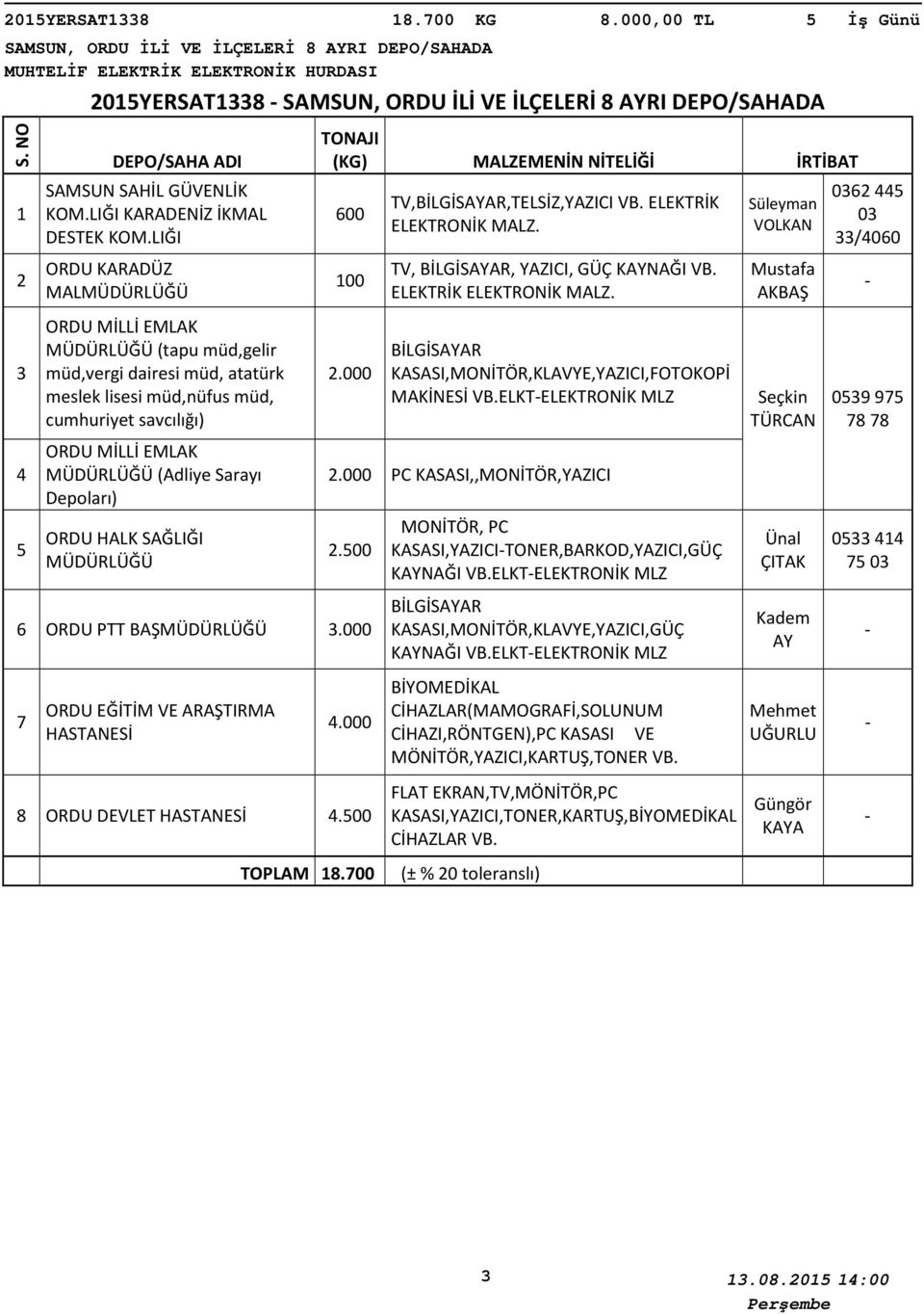 (Adliye Sarayı Depoları) ORDU HALK SAĞLIĞI 600 00.000 TV,BİLGİSAYAR,TELSİZ,YAZICI VB. ELEKTRİK ELEKTRONİK MALZ. TV, BİLGİSAYAR, YAZICI, GÜÇ KAYNAĞI VB. ELEKTRİK ELEKTRONİK MALZ. BİLGİSAYAR KASASI,MONİTÖR,KLAVYE,YAZICI,FOTOKOPİ MAKİNESİ VB.