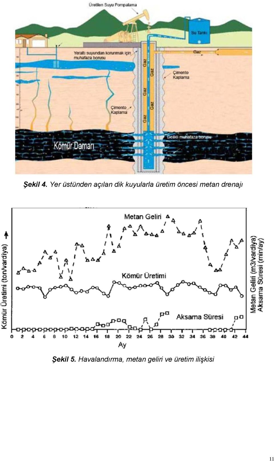 kuyularla üretim öncesi metan
