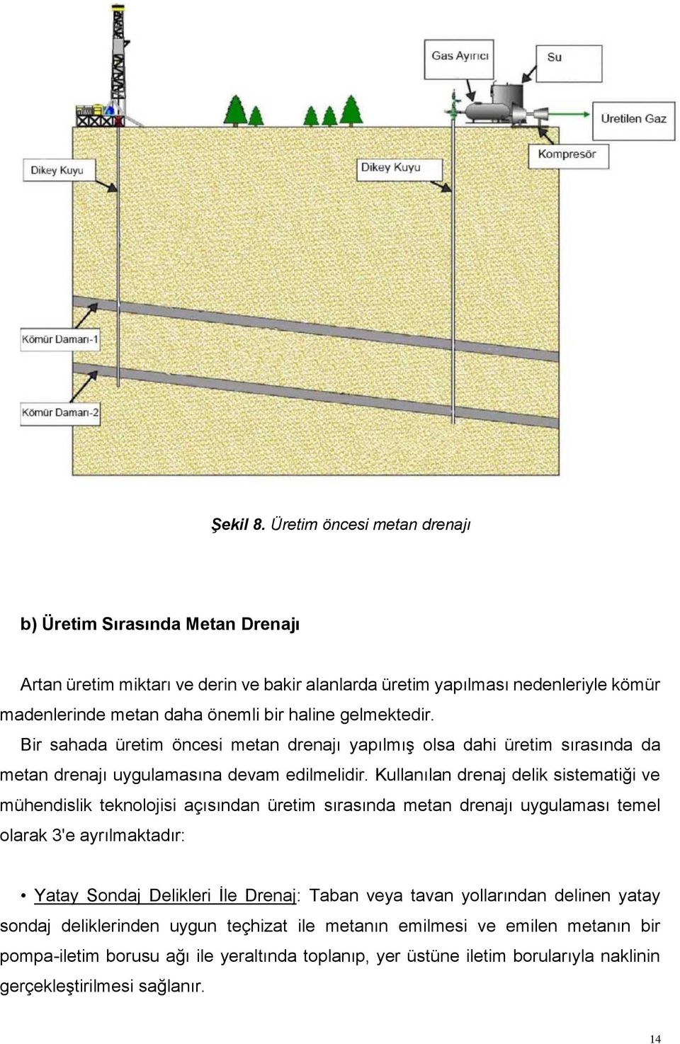 gelmektedir. Bir sahada üretim öncesi metan drenajı yapılmış olsa dahi üretim sırasında da metan drenajı uygulamasına devam edilmelidir.