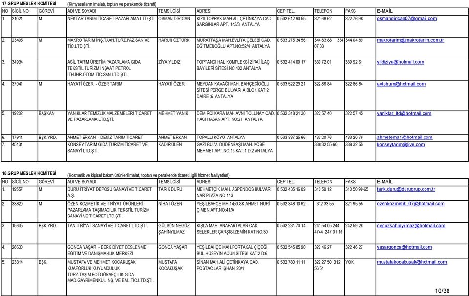 NO:52/4 0 533 275 34 56 344 83 88 334 07 83 344 04 89 makrotarim@makrotarim.com.tr 3. 34934 ASİL TARIM ÜRETİM PAZARLAMA GIDA TEKSTİL TURİZM İNŞAAT PETROL İTH.İHR.OTOM.TİC.SAN.