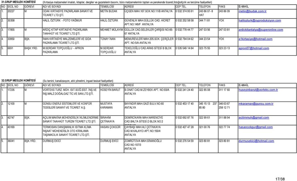 HİCRET APT.NO:149/F 3. 17855 M ARDIÇ KİTAP KIRTASİYE PAZARLAMA TAAHHÜT VE TİCARET 4. 33950 BŞK. İNAN KIRTASİYE MALZEMELERİ VE GIDA PAZARLAMA TİCARET 5. 6691 BAŞK.YRD. M.SERDAR TOPÇUOĞLU - APRON PAZARLAMA MEHMET MÜLAYIM GÜLLÜK CAD.