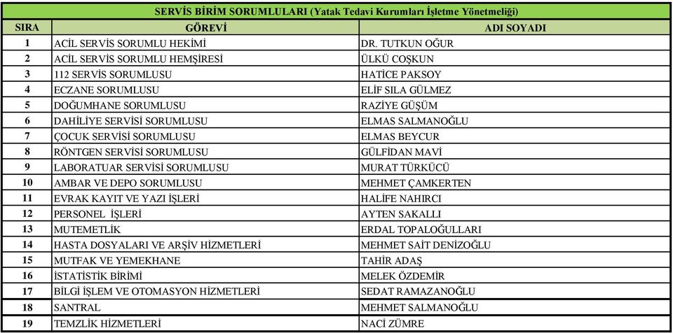 AMBAR VE DEPO SORUMLUSU MEHMET ÇAMKERTEN EVRAK KAYIT VE YAZI İŞLERİ HALİFE NAHIRCI PERSONEL İŞLERİ AYTEN SAKALLI MUTEMETLİK ERDAL TOPALOĞULLARI HASTA DOSYALARI VE ARŞİV