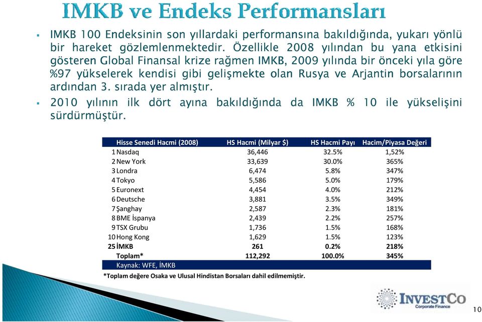 ardından 3. sırada yer almıştır. ş 2010 yılının ilk sürdürmüştür.