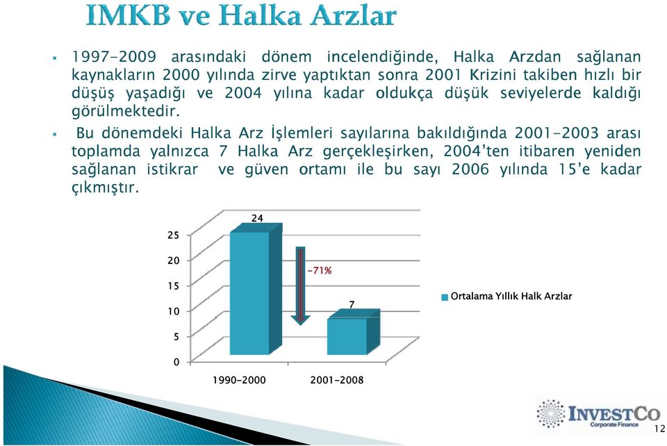 Bu dönemdeki d Halka Arz İşlemleri l l sayılarına bakıldığında ğ d 2001-20032003 arası toplamda yalnızca 7 Halka Arz gerçekleşirken, 2004